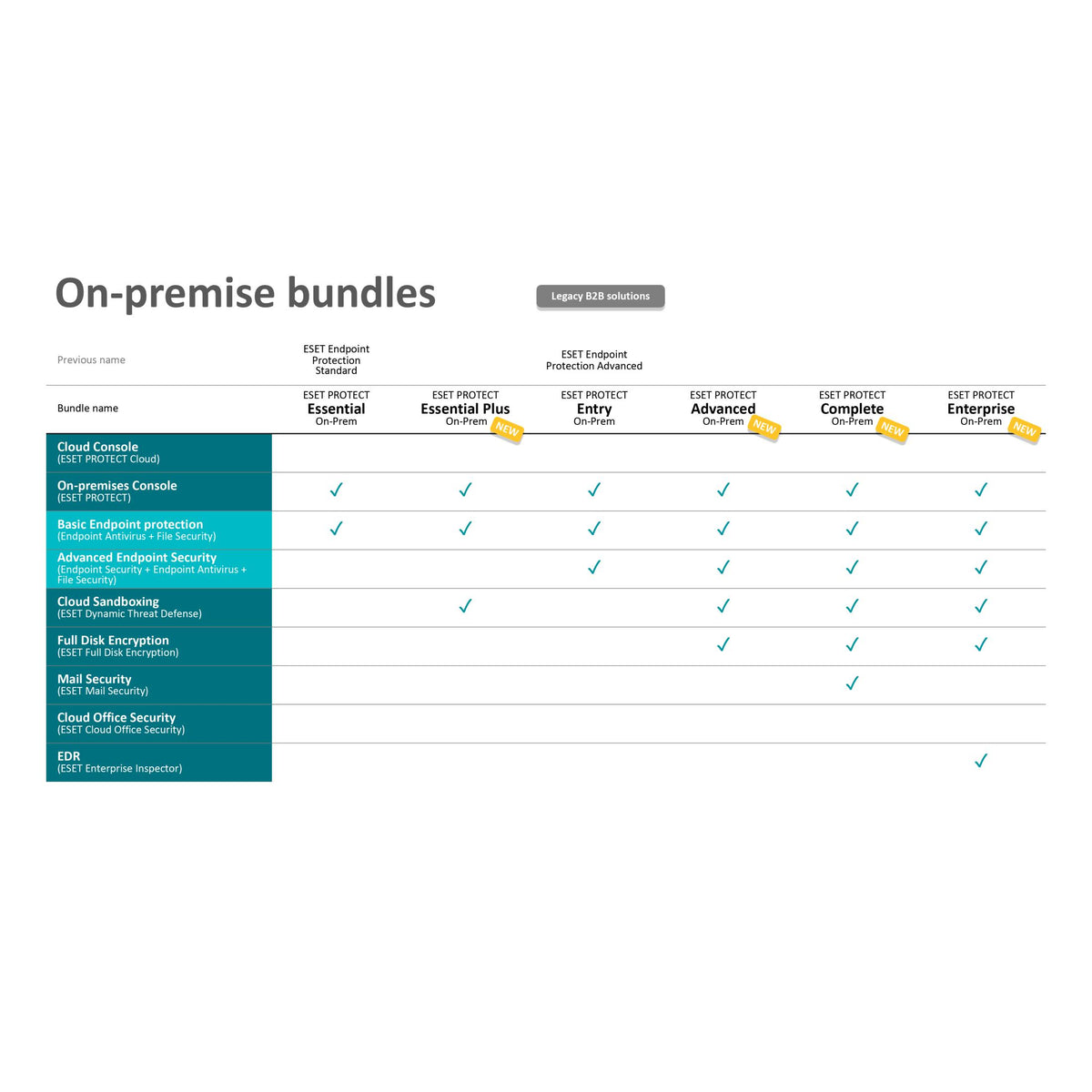 ESET Protect Advanced On-Prem 5 User - 1 Year Subscription image 2