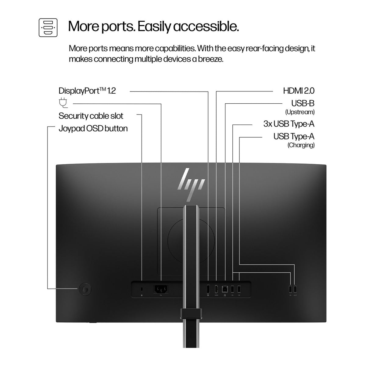 HP Series 5 Pro 524pf 23.8-inch 1920 x 1080p FHD 16:9 100Hz 5ms LED IPS Monitor 9D9L6UT image 8