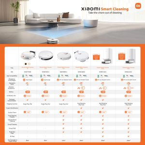 Xiaomi Robot Vacuum Cleaner X20+ image 6