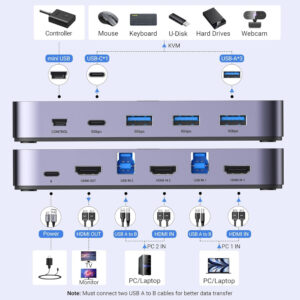 UGREEN 4K@60Hz HDMI KVM Switch (2 In 1 Out)-Grey image 2