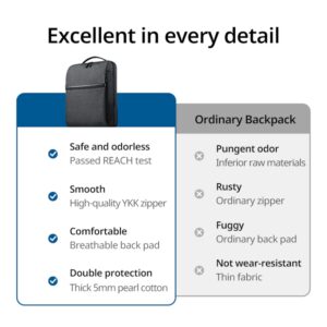 UGREEN Laptop Backpack B02 (Up to 15.6", Waterproof, YKK Zips, Wear-Resistant) image 3