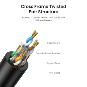 UGREEN NW102-20161 Cat6 UTP Ethernet Cable 3m - Black image 4