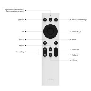 Wanbo IR Remote Control (Mini Pro | T2 Max | X5 | Mozart 1 | X2 Max) image 2